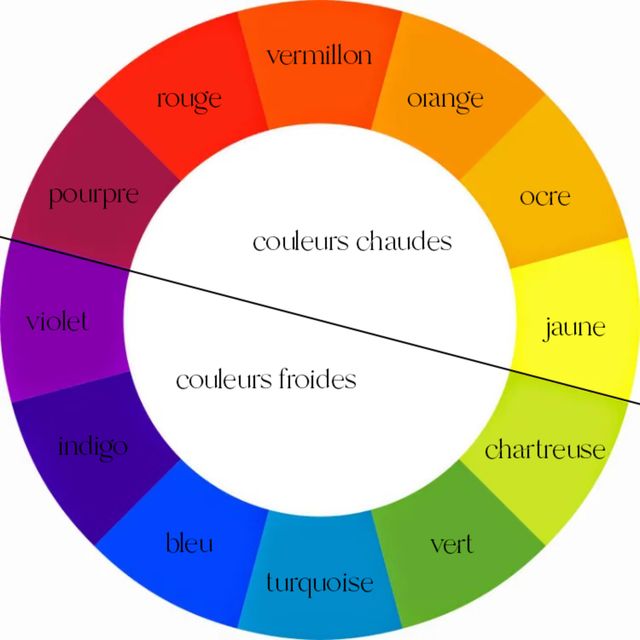 Roue chromatique pour harmoniser les couleurs des vêtements en séance photo